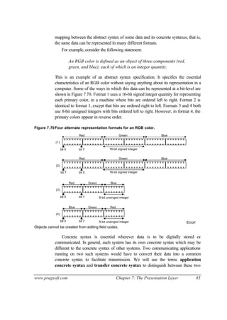 www.pragsoft.com Chapter 7: The Presentation Layer 85
mapping between the abstract syntax of some data and its concrete syntaxes, that is,
the same data can be represented in many different formats.
For example, consider the following statement:
An RGB color is defined as an object of three components (red,
green, and blue), each of which is an integer quantity.
This is an example of an abstract syntax specification. It specifies the essential
characteristics of an RGB color without saying anything about its representation in a
computer. Some of the ways in which this data can be represented at a bit-level are
shown in Figure 7.70. Format 1 uses a 16-bit signed integer quantity for representing
each primary color, in a machine where bits are ordered left to right. Format 2 is
identical to format 1, except that bits are ordered right to left. Formats 3 and 4 both
use 8-bit unsigned integers with bits ordered left to right. However, in format 4, the
primary colors appear in reverse order.
Figure 7.70Four alternate representation formats for an RGB color.
Red Green Blue
16-bit signed integerbit 0 bit 7
bit 0bit 7
Red Green Blue
bit 0 bit 7 8-bit unsinged integer
RedGreenBlue
(1)
(2)
(3)
(4)
Red Green Blue
16-bit signed integer
bit 0 bit 7 8-bit unsinged integer Error!
Objects cannot be created from editing field codes.
Concrete syntax is essential wherever data is to be digitally stored or
communicated. In general, each system has its own concrete syntax which may be
different to the concrete syntax of other systems. Two communicating applications
running on two such systems would have to convert their data into a common
concrete syntax to facilitate transmission. We will use the terms application
concrete syntax and transfer concrete syntax to distinguish between these two
 