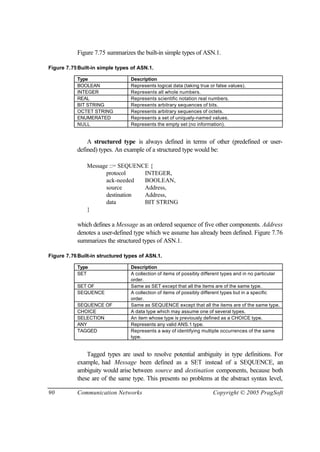 90 Communication Networks Copyright © 2005 PragSoft
Figure 7.75 summarizes the built-in simple types of ASN.1.
Figure 7.75Built-in simple types of ASN.1.
Type Description
BOOLEAN Represents logical data (taking true or false values).
INTEGER Represents all whole numbers.
REAL Represents scientific notation real numbers.
BIT STRING Represents arbitrary sequences of bits.
OCTET STRING Represents arbitrary sequences of octets.
ENUMERATED Represents a set of uniquely-named values.
NULL Represents the empty set (no information).
A structured type is always defined in terms of other (predefined or user-
defined) types. An example of a structured type would be:
Message ::= SEQUENCE {
protocol INTEGER,
ack-needed BOOLEAN,
source Address,
destination Address,
data BIT STRING
}
which defines a Message as an ordered sequence of five other components. Address
denotes a user-defined type which we assume has already been defined. Figure 7.76
summarizes the structured types of ASN.1.
Figure 7.76Built-in structured types of ASN.1.
Type Description
SET A collection of items of possibly different types and in no particular
order.
SET OF Same as SET except that all the items are of the same type.
SEQUENCE A collection of items of possibly different types but in a specific
order.
SEQUENCE OF Same as SEQUENCE except that all the items are of the same type.
CHOICE A data type which may assume one of several types.
SELECTION An item whose type is previously defined as a CHOICE type.
ANY Represents any valid ANS.1 type.
TAGGED Represents a way of identifying multiple occurrences of the same
type.
Tagged types are used to resolve potential ambiguity in type definitions. For
example, had Message been defined as a SET instead of a SEQUENCE, an
ambiguity would arise between source and destination components, because both
these are of the same type. This presents no problems at the abstract syntax level,
 