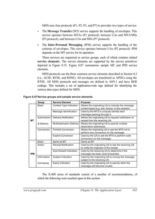 www.pragsoft.com Chapter 8: The Application Layer 103
MHS uses four protocols (P1, P2, P3, and P7) to provides two types of service:
• The Message Transfer (MT) service supports the handling of envelopes. This
service operates between MTAs (P1 protocol), between UAs and MTA/MSs
(P3 protocol), and between UAs and MSs (P7 protocol).
• The Inter-Personal Messaging (IPM) service supports the handling of the
contents of envelopes. This service operates between UAs (P2 protocol). IPM
depends on the MT service for its operation.
These services are organized as service groups, each of which contains related
service elements. The service elements are supported by the service primitives
depicted in Figure 8.35. Figure 8.87 summarizes sample MT and IPM service
elements.
MHS protocols use the three common service elements described in Section 8.2
(i.e., ACSE, RTSE, and ROSE). All envelopes are transferred as APDUs using the
RTSE. All MHS protocols and messages are defined in ASN.1 and have BER
codings. This includes a set of application-wide tags defined for identifying the
various data types defined for MHS.
Figure 8.87Service groups and sample service elements.
Group Service Element Purpose
Basic Content Type Indication Allows the originating UA to indicate the message
content types (e.g. text, binary) to the recipient.
Message Identification Used by the MTS to uniquely identify each
message passing through it.
MT
Submission Delivery Notification Allows the originating UA to request notification of
receipt from the receiving UA.
& Delivery Multidestination Delivery Allows the originating UA to specify multiple
destination addresses.
Conversion Prohibit Conversion Allows the originating UA to ask the MTS not to
perform any conversion on the message.
Explicit Conversion Used by the UA to ask the MTS to perform code
conversion on the message.
Basic Same as MT Same as MT
Action Receipt Notification Used by the originating UA to ask the receiving UA
to notify the originator of the receipt.
IPM
Auto-forward Indication Used by the receiving UA to determine if the
message has been auto-forwarded.
Information Subject Indication Used by the originating UA to convey the message
subject to the receiving UA.
Conveying Expiry Indication Used by the originating UA to specify when the
message will become invalid.
The X.400 series of standards consist of a number of recommendations, of
which the following were touched upon in this section:
 