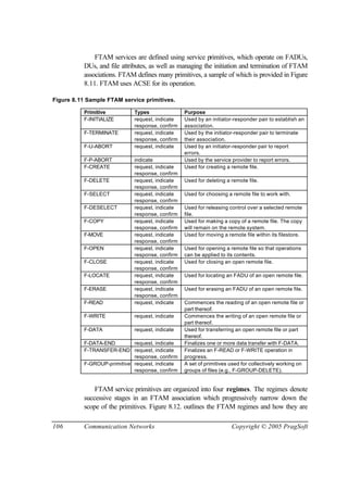 106 Communication Networks Copyright © 2005 PragSoft
FTAM services are defined using service primitives, which operate on FADUs,
DUs, and file attributes, as well as managing the initiation and termination of FTAM
associations. FTAM defines many primitives, a sample of which is provided in Figure
8.11. FTAM uses ACSE for its operation.
Figure 8.11 Sample FTAM service primitives.
Primitive Types Purpose
F-INITIALIZE request, indicate
response, confirm
Used by an initiator-responder pair to establish an
association.
F-TERMINATE request, indicate
response, confirm
Used by the initiator-responder pair to terminate
their association.
F-U-ABORT request, indicate Used by an initiator-responder pair to report
errors.
F-P-ABORT indicate Used by the service provider to report errors.
F-CREATE request, indicate
response, confirm
Used for creating a remote file.
F-DELETE request, indicate
response, confirm
Used for deleting a remote file.
F-SELECT request, indicate
response, confirm
Used for choosing a remote file to work with.
F-DESELECT request, indicate
response, confirm
Used for releasing control over a selected remote
file.
F-COPY request, indicate
response, confirm
Used for making a copy of a remote file. The copy
will remain on the remote system.
F-MOVE request, indicate
response, confirm
Used for moving a remote file within its filestore.
F-OPEN request, indicate
response, confirm
Used for opening a remote file so that operations
can be applied to its contents.
F-CLOSE request, indicate
response, confirm
Used for closing an open remote file.
F-LOCATE request, indicate
response, confirm
Used for locating an FADU of an open remote file.
F-ERASE request, indicate
response, confirm
Used for erasing an FADU of an open remote file.
F-READ request, indicate Commences the reading of an open remote file or
part thereof.
F-WRITE request, indicate Commences the writing of an open remote file or
part thereof.
F-DATA request, indicate Used for transferring an open remote file or part
thereof.
F-DATA-END request, indicate Finalizes one or more data transfer with F-DATA.
F-TRANSFER-END request, indicate
response, confirm
Finalizes an F-READ or F-WRITE operation in
progress.
F-GROUP-primitive request, indicate
response, confirm
A set of primitives used for collectively working on
groups of files (e.g., F-GROUP-DELETE).
FTAM service primitives are organized into four regimes. The regimes denote
successive stages in an FTAM association which progressively narrow down the
scope of the primitives. Figure 8.12. outlines the FTAM regimes and how they are
 