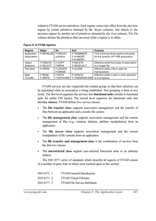www.pragsoft.com Chapter 8: The Application Layer 107
related to FTAM service primitives. Each regime comes into effect from the previous
regime by certain primitives (denoted by the Begin column), and returns to the
previous regime by another set of primitives (denoted by the End column). The Do
column denotes the primitives that can occur while a regime is in effect.
Figure 8.12 FTAM regimes.
Regime Begin Do End Purpose
Application
Association
F-INITIALIZE F-GROUP-
primitive
F-TERMINATE
F-U-ABORT
F-P-ABORT
This is the top-level regime and exists
for the duration of FTAM association.
Object
Selection
F-CREATE
F-SELECT
F-COPY
F-MOVE
F-DELETE
F-DESELECT
Effective while the scope of association
is a single file.
File Open F-OPEN F-LOCATE
F-ERASE
F-CLOSE Effective while a file is open for
manipulation.
Data
Transfer
F-READ
F-WRITE
F-DATA
F-DATA-END
F-CANCEL
F-TRANSFER-END
Effective while a read or write operation
is in progress.
FTAM services are also organized into related groups so that their selection can
be negotiated when an association is being established. This grouping is done at two
levels. The first level organizes the services into functional units (similar to functional
units for earlier OSI layers). The second level organizes the functional units into
service classes. FTAM defines five service classes:
• The file transfer class supports association management and the transfer of
files between an application and a remote file system.
• The file management class supports association management and the remote
management of files (e.g., creation, deletion, attribute manipulation) from an
application.
• The file access class supports association management and the remote
manipulation of file contents from an application.
• The file transfer and management class is the combination of services from
the first two classes.
• The unrestricted class support user-selected functional units in an arbitrary
fashion.
The ISO 8571 series of standards which describe all aspects of FTAM consist
of a number of parts, four of which were touched upon in this section:
ISO 8571 .1 FTAM General Introduction
ISO 8571 .2 FTAM Virtual Filestore
ISO 8571 .3 FTAM File Service Definition
 