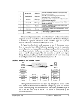 www.pragsoft.com Chapter 1: Introduction 5
7 Application Message
Mutually-agreeable meaning of application data
(common semantics).
6 Presentation Message
Mutually-agreeable binary representation of
application data (common syntax).
5 Session Message
Negotiation of the establishment and termination
of connections (sessions).
4 Transport Message
Efficient and cost-effective transportation of data
across the network.
3 Network Packet
Routing of data packets within the network and
across multiple networks.
2 Data Link Frame
Provision of a reliable communication line to the
network layer.
1 Physical Bit
Transmission of raw data bits over
communication lines.
These seven layers represent the protocol architecture for the communications
component of a host. The nodes in a network implement only the lower three layers,
as illustrated in Figure 1.5. The reason for this is that the upper four layers are
irrelevant to the task of communication between the nodes.
In Figure 1.5, when host A sends a message to host B, the message moves
down the successive layers of host A, from the application layer to the presentation
layer, to the session layer, etc., until it reaches the physical layer. It is then transmitted
across the communication line between host A and node X, and moves up the three
layers of node X and down again. Then it is transmitted to node Y where it goes
through the same procedure, and finally is transmitted to host B, where it moves up
its seven layers, until it arrives at the application layer of host B.
Figure 1.5 Nodes use only the lower 3 layers.
Application
Presentation
Session
Transport
Network
Data Link
Physical
Network
Data Link
Physical
Network
Data Link
Physical
Application
Presentation
Session
Transport
Network
Data Link
Physical
Host A Host B
Node X Node Y
X
Y
Z
Although actual communication takes place only at the physical layer, it is often
useful to think of virtual communication between corresponding layers. For example,
we can use an imaginary line of communication between the presentation layer on
host A and the same layer on host B. This would be characterized by the
presentation protocol.
 
