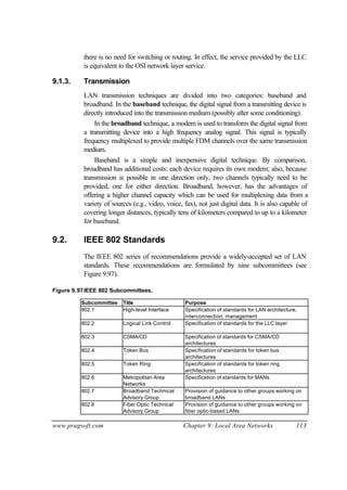 www.pragsoft.com Chapter 9: Local Area Networks 113
there is no need for switching or routing. In effect, the service provided by the LLC
is equivalent to the OSI network layer service.
9.1.3. Transmission
LAN transmission techniques are divided into two categories: baseband and
broadband. In the baseband technique, the digital signal from a transmitting device is
directly introduced into the transmission medium (possibly after some conditioning).
In the broadband technique, a modem is used to transform the digital signal from
a transmitting device into a high frequency analog signal. This signal is typically
frequency multiplexed to provide multiple FDM channels over the same transmission
medium.
Baseband is a simple and inexpensive digital technique. By comparison,
broadband has additional costs: each device requires its own modem; also, because
transmission is possible in one direction only, two channels typically need to be
provided, one for either direction. Broadband, however, has the advantages of
offering a higher channel capacity which can be used for multiplexing data from a
variety of sources (e.g., video, voice, fax), not just digital data. It is also capable of
covering longer distances, typically tens of kilometers compared to up to a kilometer
for baseband.
9.2. IEEE 802 Standards
The IEEE 802 series of recommendations provide a widely-accepted set of LAN
standards. These recommendations are formulated by nine subcommittees (see
Figure 9.97).
Figure 9.97IEEE 802 Subcommittees.
Subcommittee Title Purpose
802.1 High-level Interface Specification of standards for LAN architecture,
interconnection, management
802.2 Logical Link Control Specification of standards for the LLC layer
802.3 CSMA/CD Specification of standards for CSMA/CD
architectures
802.4 Token Bus Specification of standards for token bus
architectures
802.5 Token Ring Specification of standards for token ring
architectures
802.6 Metropolitan Area
Networks
Specification of standards for MANs
802.7 Broadband Technical
Advisory Group
Provision of guidance to other groups working on
broadband LANs
802.8 Fiber Optic Technical
Advisory Group
Provision of guidance to other groups working on
fiber optic-based LANs
 