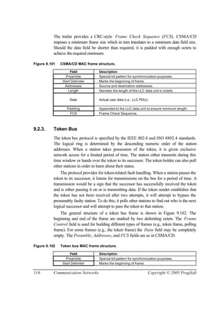 116 Communication Networks Copyright © 2005 PragSoft
The trailer provides a CRC-style Frame Check Sequence (FCS). CSMA/CD
imposes a minimum frame size which in turn translates to a minimum data field size.
Should the data field be shorter than required, it is padded with enough octets to
achieve the required minimum.
Figure 9.101 CSMA/CD MAC frame structure.
Field Description
Preamble Special bit pattern for synchronization purposes.
Start Delimiter Marks the beginning of frame.
Addresses Source and destination addresses.
Length Denotes the length of the LLC data unit in octets.
Data Actual user data (i.e., LLC PDU).
Padding Appended to the LLC data unit to ensure minimum length.
FCS Frame Check Sequence.
9.2.3. Token Bus
The token bus protocol is specified by the IEEE 802.4 and ISO 8802.4 standards.
The logical ring is determined by the descending numeric order of the station
addresses. When a station takes possession of the token, it is given exclusive
network access for a limited period of time. The station either transmits during this
time window or hands over the token to its successor. The token holder can also poll
other stations in order to learn about their status.
The protocol provides for token-related fault handling. When a station passes the
token to its successor, it listens for transmissions on the bus for a period of time. A
transmission would be a sign that the successor has successfully received the token
and is either passing it on or is transmitting data. If the token sender establishes that
the token has not been received after two attempts, it will attempt to bypass the
presumably faulty station. To do this, it polls other stations to find out who is the next
logical successor and will attempt to pass the token to that station.
The general structure of a token bus frame is shown in Figure 9.102. The
beginning and end of the frame are marked by two delimiting octets. The Frame
Control field is used for building different types of frames (e.g., token frame, polling
frame). For some frames (e.g., the token frame) the Data field may be completely
empty. The Preamble, Addresses, and FCS fields are as in CSMA/CD.
Figure 9.102 Token bus MAC frame structure.
Field Description
Preamble Special bit pattern for synchronization purposes.
Start Delimiter Marks the beginning of frame.
 
