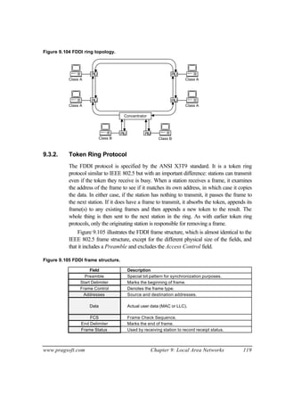 www.pragsoft.com Chapter 9: Local Area Networks 119
Figure 9.104 FDDI ring topology.
Class A
Class B
Class A
Class B
Class A
Class A
Concentrator
PIU
PIU
PIU PIU
PIU
PIU
9.3.2. Token Ring Protocol
The FDDI protocol is specified by the ANSI X3T9 standard. It is a token ring
protocol similar to IEEE 802.5 but with an important difference: stations can transmit
even if the token they receive is busy. When a station receives a frame, it examines
the address of the frame to see if it matches its own address, in which case it copies
the data. In either case, if the station has nothing to transmit, it passes the frame to
the next station. If it does have a frame to transmit, it absorbs the token, appends its
frame(s) to any existing frames and then appends a new token to the result. The
whole thing is then sent to the next station in the ring. As with earlier token ring
protocols, only the originating station is responsible for removing a frame.
Figure 9.105 illustrates the FDDI frame structure, which is almost identical to the
IEEE 802.5 frame structure, except for the different physical size of the fields, and
that it includes a Preamble and excludes the Access Control field.
Figure 9.105 FDDI frame structure.
Field Description
Preamble Special bit pattern for synchronization purposes.
Start Delimiter Marks the beginning of frame.
Frame Control Denotes the frame type.
Addresses Source and destination addresses.
Data Actual user data (MAC or LLC).
FCS Frame Check Sequence.
End Delimiter Marks the end of frame.
Frame Status Used by receiving station to record receipt status.
 