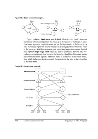 124 Communication Networks Copyright © 2005 PragSoft
Figure 10.3 Basic network topologies.
Mesh Star
Local Exchange
Tandem Exchange
Hybrid
Figure 10.Error! Bookmark not defined. illustrates the North American
hierarchical network configuration. It is made up of five classes of exchanges. A class
1 exchange represents a regional center and has the highest order in the hierarchy. A
class 5 exchange represents an end office (local exchange) and has the lowest order
in the hierarchy. Solid lines represent main trunk lines between exchanges. Dashed
lines represent high usage trunk lines and can be established between any two
exchanges, regardless of their levels in the hierarchy. Should the high usage trunks
reach their maximum capacity, additional traffic is overflowed to the main trunks,
from which further overflow is permitted. Because of this, the latter is also referred to
as the final route.
Figure 10.4 Hierarchical network.
Regional Centre
Sectional Centre
Primary Centre
Toll Centre
End Office
1
2
3
4
5
1
2
3
4
5
Trunks
High Usage Trunks
 