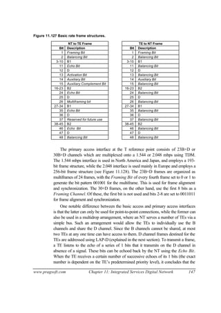 www.pragsoft.com Chapter 11: Integrated Services Digital Network 147
Figure 11.127 Basic rate frame structures.
NT to TE Frame TE to NT Frame
Bit Description Bit Description
1 Framing Bit 1 Framing Bit
2 Balancing Bit 2 Balancing Bit
3-10 B1 3-10 B1
11 Echo Bit 11 Balancing Bit
12 D 12 D
13 Activation Bit 13 Balancing Bit
14 Auxiliary Bit 14 Auxiliary Bit
15 Auxiliary Complement Bit 15 Balancing Bit
16-23 B2 16-23 B2
24 Echo Bit 24 Balancing Bit
25 D 25 D
26 Multiframing bit 26 Balancing Bit
27-34 B1 27-34 B1
35 Echo Bit 35 Balancing Bit
36 D 36 D
37 Reserved for future use 37 Balancing Bit
38-45 B2 38-45 B2
46 Echo Bit 46 Balancing Bit
47 D 47 D
48 Balancing Bit 48 Balancing Bit
The primary access interface at the T reference point consists of 23B+D or
30B+D channels which are multiplexed onto a 1.544 or 2.048 mbps using TDM.
The 1.544 mbps interface is used in North America and Japan, and employs a 193-
bit frame structure, while the 2.048 interface is used mainly in Europe and employs a
256-bit frame structure (see Figure 11.128). The 23B+D frames are organized as
multiframes of 24 frames, with the Framing Bit of every fourth frame set to 0 or 1 to
generate the bit pattern 001001 for the multiframe. This is used for frame alignment
and synchronization. The 30+D frames, on the other hand, use the first 8 bits as a
Framing Channel. Of these, the first bit is not used and bits 2-8 are set to 0011011
for frame alignment and synchronization.
One notable difference between the basic access and primary access interfaces
is that the latter can only be used for point-to-point connections, while the former can
also be used in a multidrop arrangement, where an NT serves a number of TEs via a
simple bus. Such an arrangement would allow the TEs to individually use the B
channels and share the D channel. Since the B channels cannot be shared, at most
two TEs at any one time can have access to them. D channel frames destined for the
TEs are addressed using LAP-D (explained in the next section). To transmit a frame,
a TE listens to the echo of a series of 1 bits that it transmits on the D channel in
absence of a signal. These bits can be echoed back by the NT using the Echo Bit.
When the TE receives a certain number of successive echoes of its 1 bits (the exact
number is dependent on the TE’s predetermined priority level), it concludes that the
 