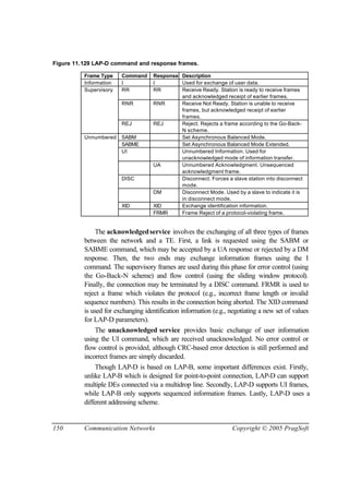 150 Communication Networks Copyright © 2005 PragSoft
Figure 11.129 LAP-D command and response frames.
Frame Type Command Response Description
Information I I Used for exchange of user data.
Supervisory RR RR Receive Ready. Station is ready to receive frames
and acknowledged receipt of earlier frames.
RNR RNR Receive Not Ready. Station is unable to receive
frames, but acknowledged receipt of earlier
frames.
REJ REJ Reject. Rejects a frame according to the Go-Back-
N scheme.
Unnumbered SABM Set Asynchronous Balanced Mode.
SABME Set Asynchronous Balanced Mode Extended.
UI Unnumbered Information. Used for
unacknowledged mode of information transfer.
UA Unnumbered Acknowledgment. Unsequenced
acknowledgment frame.
DISC Disconnect. Forces a slave station into disconnect
mode.
DM Disconnect Mode. Used by a slave to indicate it is
in disconnect mode.
XID XID Exchange identification information.
FRMR Frame Reject of a protocol-violating frame.
The acknowledgedservice involves the exchanging of all three types of frames
between the network and a TE. First, a link is requested using the SABM or
SABME command, which may be accepted by a UA response or rejected by a DM
response. Then, the two ends may exchange information frames using the I
command. The supervisory frames are used during this phase for error control (using
the Go-Back-N scheme) and flow control (using the sliding window protocol).
Finally, the connection may be terminated by a DISC command. FRMR is used to
reject a frame which violates the protocol (e.g., incorrect frame length or invalid
sequence numbers). This results in the connection being aborted. The XID command
is used for exchanging identification information (e.g., negotiating a new set of values
for LAP-D parameters).
The unacknowledged service provides basic exchange of user information
using the UI command, which are received unacknowledged. No error control or
flow control is provided, although CRC-based error detection is still performed and
incorrect frames are simply discarded.
Though LAP-D is based on LAP-B, some important differences exist. Firstly,
unlike LAP-B which is designed for point-to-point connection, LAP-D can support
multiple DEs connected via a multidrop line. Secondly, LAP-D supports UI frames,
while LAP-B only supports sequenced information frames. Lastly, LAP-D uses a
different addressing scheme.
 