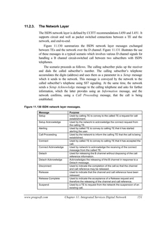 www.pragsoft.com Chapter 11: Integrated Services Digital Network 151
11.2.3. The Network Layer
The ISDN network layer is defined by CCITT recommendations I.450 and I.451. It
supports circuit and well as packet switched connections between a TE and the
network, and end-to-end.
Figure 11.130 summarizes the ISDN network layer messages exchanged
between TEs and the network over the D channel. Figure 11.131 illustrates the use
of these messages in a typical scenario which involves various D channel signals for
handling a B channel circuit-switched call between two subscribers with ISDN
telephones.
The scenario proceeds as follows. The calling subscriber picks up the receiver
and dials the called subscriber’s number. The calling subscriber’s telephone
accumulates the digits (address) and uses them as a parameter in a Setup message
which it sends to the network. This message is conveyed by the network to the
called subscriber’s telephone using SS7 signaling. At the same time, the network
sends a Setup Acknowledge message to the calling telephone and asks for further
information, which the latter provides using an Information message, and the
network confirms, using a Call Proceeding message, that the call is being
established.
Figure 11.130 ISDN network layer messages.
Message Purpose
Setup Used by calling TE to convey to the called TE a request for call
establishment.
Setup Acknowledge Used by the network to acknowledge the connect request from
the calling TE.
Alerting Used by called TE to convey to calling TE that it has started
alerting the user.
Call Proceeding Used by the network to inform the calling TE that the call is being
established.
Connect Used by called TE to convey to calling TE that it has accepted the
call.
Connect Acknowledge Used by network to acknowledge the receiving of the connect
message from the called TE.
Detach Used for releasing the B channel without disposing of the call
reference information.
Detach Acknowledge Acknowledges the releasing of the B channel in response to a
Detach message.
Disconnect Used to indicate the completion of the call so that the channel
and call reference may be released.
Release Used to indicate that the channel and call reference have been
released.
Release Complete Used to indicate the acceptance of a Release request and
therefore the releasing of the channel and call reference.
Suspend Used by a TE to request from the network the suspension of an
existing call.
 