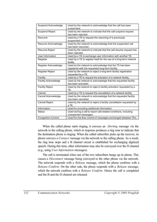 152 Communication Networks Copyright © 2005 PragSoft
Suspend Acknowledge Used by the network to acknowledge that the call has been
suspended.
Suspend Reject Used by the network to indicate that the call suspend request
has been rejected.
Resume Used by a TE to request the resuming of a previously
suspended call.
Resume Acknowledge Used by the network to acknowledge that the suspended call
has been resumed.
Resume Reject Used by the network to indicate that the call resume request has
been rejected.
User Information Used by a TE to exchange user information with another TE.
Register Used by a TE to register itself for the use of a long-term network
facility.
Register Acknowledge Used by the network to acknowledge that the TE has been
registered with the requested long-term facility.
Register Reject Used by the network to reject a long-term facility registration
requested by a TE.
Facility Used by a TE to request the activation of a network facility.
Facility Acknowledge Used by the network to acknowledge that the requested facility
has been activated.
Facility Reject Used by the network to reject a facility activation requested by a
TE.
Cancel Used by a TE to request the cancellation of a network facility.
Cancel Acknowledge Used by the network to acknowledge that the requested facility
has been canceled.
Cancel Reject Used by the network to reject a facility cancellation requested by
a TE.
Information Used for providing additional information.
Status Used during a call to report call-related conditions, including
unexpected messages.
Congestion Control Used for the flow control of messages exchanged between TEs.
When the called phone starts ringing, it conveys an Alerting message via the
network to the calling phone, which in response produces a ring tone to indicate that
the destination phone is ringing. When the called subscriber picks up the receiver, its
phone conveys a Connect message via the network to the calling phone. As a result,
the ring tone stops and a B channel circuit is established for exchanging digitized
speech. During this time, other information may also be conveyed over the D channel
(e.g., using User Information messages).
The call is terminated when one of the two subscribers hangs up its phone. This
causes a Disconnect message being conveyed to the other phone via the network.
The network responds with a Release message, which the phone confirms with a
Release Confirm. On the other side, the phone responds with a Release message,
which the network confirms with a Release Confirm. Hence the call is completed
and the B and the D channel are released.
 