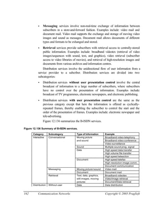 162 Communication Networks Copyright © 2005 PragSoft
• Messaging services involve non-real-time exchange of information between
subscribers in a store-and-forward fashion. Examples include: video mail and
document mail. Video mail supports the exchange and storage of moving video
images and sound as messages. Document mail allows documents of different
types and formats to be exhanged and stored.
• Retrieval services provide subscribers with retrieval access to centrally-stored
public information. Examples include: broadband videotex (retrieval of video
images/sequences with sound, text, and graphics), video retrieval (subscriber
access to video libraries of movies), and retrieval of high-resolution images and
documents from various archives and information centres.
Distribution services involve the unidirectional flow of user information from a
service provider to a subcriber. Distribution services are divided into two
subcategories:
• Distribution services without user presentation control involve the central
broadcast of information to a large number of subscribers, where subscribers
have no control over the presentation of information. Examples include:
broadcast of TV programmes, electronic newspapers, and electronic publishing.
• Distribution services with user presentation control are the same as the
previous category except that here the information is offered as cyclically-
repeated frames, thereby enabling the subscriber to control the start and the
order of the presentation of frames. Examples include: electronic newspaper and
tele-advertising.
Figure 12.136 summarizes the B-ISDN services.
Figure 12.136 Summary of B-ISDN services.
Category Subcategory Type of Information Example
Interactive Conversational Moving picture Broadband video-telephony
and sound Broadband video-conference
Video-surveillance
Sound Multiple sound prog. signal
Data High speed data transfer
High volume file transfer
High speed teleaction
Document High speed telefax
High resolution image comm.
Document communication
Messaging Moving picture+sound Video mail
Document Document mail
Retrieval Text, data, graphics, Broadband videotex
still images, moving Video/Image retrieval
pictures Document/Data retrieval
Distribution Without user Data Data distribution
 