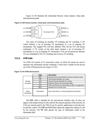 www.pragsoft.com Chapter 13: Broadband ISDN and ATM 167
Figure 12.140 illustrates the relationship between virtual channel, virtual path,
and transmission path.
Figure 12.140 Virtual channel, virtual path, and transmission path.
Transmission Path
VP
VP
VP
VP
VP
VP
VC
VC
VC
VC
VC
VC
Two types of switching are possible: VP switching and VC switching. A VP
switch connects a set of incoming VP terminations to a set of outgoing VP
terminations. The mapped VPs will have different VPIs, but the VCI will remain
unchanged. A VC switch, on the other hand, connects a set of incoming VC
terminations to a set of outgoing VC termination. VCIs are not preserved. Because
VCs are embedded in VPs, VC switching also involves VP switching.
12.2.2. ATM Cells
An ATM cell consists of 53 consecutive octets, of which 48 octents are used to
represent user information and the remaining 5 octets form a header for the private
use of the ATM protocols (see Figure 12.141).
Figure 12.141 ATM cell structure.
Field Description
GFC Generic Flow Control field for end-to-end flow control
VPI Virtual Path Identifier for routing
Header VCI Virtual Channel Identifier for routing
(5 octets) PT Payload Type for the information field
CLP Cell Loss Priority for discarding of cells in congestions
HEC Header Error Control code
Body
(48 octets)
Information User information or inband signaling information
The GFC field is intended for the user-network interface only. (It does not
appear in the header format of cells used for the internal operation of the network. Its
4 bits are instead used by the VPI.) It can be used by applications to provide end-
to-end flow control. The VPI and VCI fields collectively support the routing of a cell
by the network. The PT field denotes the type of information stored in the
information field.
 
