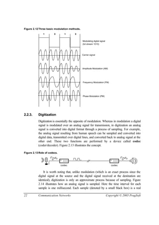 22 Communication Networks Copyright © 2005 PragSoft
Figure 2.12Three basic modulation methods.
1 0 1 0
Modulating digital signal
Carrier signal
Amplitude Modulation (AM)
Frequency Modulation (FM)
Phase Modulation (PM)
(bit stream 1010)
2.2.3. Digitization
Digitization is essentially the opposite of modulation. Whereas in modulation a digital
signal is modulated over an analog signal for transmission, in digitization an analog
signal is converted into digital format through a process of sampling. For example,
the analog signal resulting from human speech can be sampled and converted into
digital data, transmitted over digital lines, and converted back to analog signal at the
other end. These two functions are performed by a device called codec
(coder/decoder). Figure 2.13 illustrates the concept.
Figure 2.13Role of codecs.
codec codec
It is worth noting that, unlike modulation (which is an exact process since the
digital signal at the source and the digital signal received at the destination are
identical), digitization is only an approximate process because of sampling. Figure
2.14 illustrates how an analog signal is sampled. Here the time interval for each
sample is one millisecond. Each sample (denoted by a small black box) is a real
 