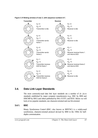 www.pragsoft.com Chapter 3: The Data Link Layer 45
Figure 3.31Sliding window of size 3, with sequence numbers 0-7.
Transmitter Receiver
0
1
2
34
5
6
7
Sl = 0
Sh = 0
Transmitter is idle
0
1
2
34
5
6
7
Rl = 0
Rh = 3
Receiver is idle
0
1
2
34
5
6
7
Sl = 0
Sh = 1
Transmitter sends
frame 1
0
1
2
34
5
6
7
Rl = 0
Rh = 3
Receiver is idle
0
1
2
34
5
6
7
Sl = 0
Sh = 2
Transmitter sends
frame 2
0
1
2
34
5
6
7
Rl = 1
Rh = 4
Receiver receives frame 1
and returns ACK
0
1
2
34
5
6
7
Sl = 1
Sh = 2
Transmitter receives
ACK for frame 1
0
1
2
34
5
6
7
Rl = 2
Rh = 5
Receiver receives frame 2
and returns ACK
0
1
2
34
5
6
7
Sl = 2
Sh = 2
Transmitter receives
ACK for frame 2
0
1
2
34
5
6
7
Rl = 2
Rh = 5
Receiver is idle
3.4. Data Link Layer Standards
The most commonly-used data link layer standards are a number of de facto
standards established by major computer manufacturers (e.g., BSC by IBM and
DDCMP by DEC) and others published by ISO, CCITT, and IEEE. Below we will
look at two popular standards; one character-oriented and one bit-oriented.
3.4.1. BSC
Binary Synchronous Control (BSC; also known as BISYNC) is a widely-used
synchronous, character-oriented protocol devised by IBM in the 1960s for half-
duplex communication.
 