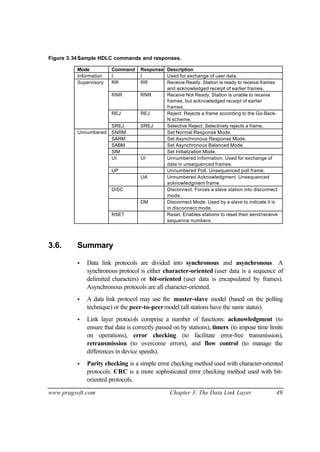 www.pragsoft.com Chapter 3: The Data Link Layer 49
Figure 3.34Sample HDLC commands and responses.
Mode Command Response Description
Information I I Used for exchange of user data.
Supervisory RR RR Receive Ready. Station is ready to receive frames
and acknowledged receipt of earlier frames.
RNR RNR Receive Not Ready. Station is unable to receive
frames, but acknowledged receipt of earlier
frames.
REJ REJ Reject. Rejects a frame according to the Go-Back-
N scheme.
SREJ SREJ Selective Reject. Selectively rejects a frame.
Unnumbered SNRM Set Normal Response Mode.
SARM Set Asynchronous Response Mode.
SABM Set Asynchronous Balanced Mode.
SIM Set Initialization Mode.
UI UI Unnumbered Information. Used for exchange of
data in unsequenced frames.
UP Unnumbered Poll. Unsequenced poll frame.
UA Unnumbered Acknowledgment. Unsequenced
acknowledgment frame.
DISC Disconnect. Forces a slave station into disconnect
mode.
DM Disconnect Mode. Used by a slave to indicate it is
in disconnect mode.
RSET Reset. Enables stations to reset their send/receive
sequence numbers.
3.6. Summary
• Data link protocols are divided into synchronous and asynchronous. A
synchronous protocol is either character-oriented (user data is a sequence of
delimited characters) or bit-oriented (user data is encapsulated by frames).
Asynchronous protocols are all character-oriented.
• A data link protocol may use the master-slave model (based on the polling
technique) or the peer-to-peermodel (all stations have the same status).
• Link layer protocols comprise a number of functions: acknowledgment (to
ensure that data is correctly passed on by stations), timers (to impose time limits
on operations), error checking (to facilitate error-free transmission),
retransmission (to overcome errors), and flow control (to manage the
differences in device speeds).
• Parity checking is a simple error checking method used with character-oriented
protocols. CRC is a more sophisticated error checking method used with bit-
oriented protocols.
 