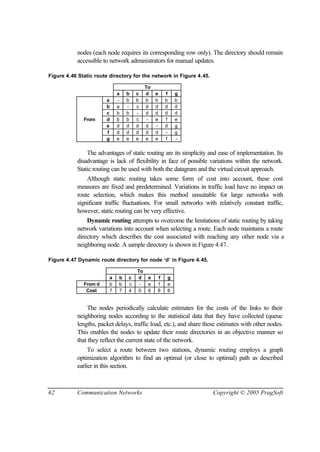 62 Communication Networks Copyright © 2005 PragSoft
nodes (each node requires its corresponding row only). The directory should remain
accessible to network administrators for manual updates.
Figure 4.46 Static route directory for the network in Figure 4.45.
To
a b c d e f g
a - b b b b b b
b a - c d d d d
c b b - d d d d
From d b b c - e f e
e d d d d - d g
f d d d d d - g
g e e e e e f -
The advantages of static routing are its simplicity and ease of implementation. Its
disadvantage is lack of flexibility in face of possible variations within the network.
Static routing can be used with both the datagram and the virtual circuit approach.
Although static routing takes some form of cost into account, these cost
measures are fixed and predetermined. Variations in traffic load have no impact on
route selection, which makes this method unsuitable for large networks with
significant traffic fluctuations. For small networks with relatively constant traffic,
however, static routing can be very effective.
Dynamic routing attempts to overcome the limitations of static routing by taking
network variations into account when selecting a route. Each node maintains a route
directory which describes the cost associated with reaching any other node via a
neighboring node. A sample directory is shown in Figure 4.47.
Figure 4.47 Dynamic route directory for node ‘d’ in Figure 4.45.
To
a b c d e f g
From d b b c - e f e
Cost 7 7 4 0 6 8 6
The nodes periodically calculate estimates for the costs of the links to their
neighboring nodes according to the statistical data that they have collected (queue
lengths, packet delays, traffic load, etc.), and share these estimates with other nodes.
This enables the nodes to update their route directories in an objective manner so
that they reflect the current state of the network.
To select a route between two stations, dynamic routing employs a graph
optimization algorithm to find an optimal (or close to optimal) path as described
earlier in this section.
 
