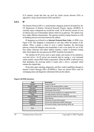 70 Communication Networks Copyright © 2005 PragSoft
X.25 packets, except that they are used for virtual circuits between STEs as
opposed to virtual circuits between DTEs and DCEs.
4.5.3. IP
The Internet Protocol (IP) is a connectionless datagram protocol developed by the
US Department of Defense Advanced Research Projects Agency (DARPA). It
currently enjoys widespread use around the world. An IP network consists of a set
of subnets and a set of intermediate stations which act as gateways. The subnets may
have totally different characteristics. The gateways perform routing functions as well
as handling protocol conversion between the subnets.
IP datagrams are referred to as Internet Protocol Data Units, or IPDUs (see
Figure 4.54). This datagram is transported as user data within the packets of the
subnets. When a packet is about to cross a subnet boundary, the intervening
gateway extracts the datagram and encapsulates it into a new packet for use of the
next subnet. Gateways and subnet stations maintain a (static or dynamic) routing
table which depicts the next gateway the IPDU should be forwarded to.
The interface for IP service users is quite simple, and consists of two primitives:
send and deliver. An IP service user transmits data by issuing a send command
which contains various IPDU fields as parameters. When the IPDU is delivered to its
final destination, the receiving station is issued with a deliver command which
contains the original data.
IP provides status reporting, diagnostics, and flow control capabilities through its
Internet Control Message PDUs (ICMPDUs). These are special PDUs used for
exchanging status and diagnostics information between the stations.
Figure 4.54 IPDU structure.
Field Description
Version Version of the IP.
Header Length Length of the header fields in octets.
Services Denotes the type of IP services required.
Total Length Total length of the IPDU.
Data Unit ID Denotes the first segment of a segmented PDU.
Flags For segmentation and error reporting.
Segment Offset Denotes the relative position of IPDU within PDU.
Lifetime IPDU lifetime.
Checksum Checksum for the IPDU header.
Addresses Source and destination NSAP addresses.
Options For source routing, route recording, QOS, etc.
Data Actual user data.
 