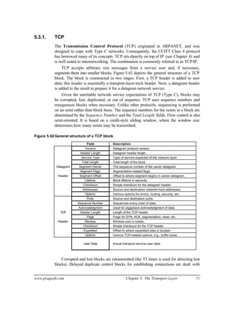 www.pragsoft.com Chapter 5: The Transport Layer 71
5.3.1. TCP
The Transmission Control Protocol (TCP) originated in ARPANET, and was
designed to cope with Type C networks. Consequently, the CCITT Class 4 protocol
has borrowed many of its concepts. TCP sits directly on top of IP (see Chapter 4) and
is well suited to internetworking. The combination is commonly referred to as TCP/IP.
TCP accepts arbitrary size messages from a service user and, if necessary,
segments them into smaller blocks. Figure 5.62 depicts the general structure of a TCP
block. The block is constructed in two stages. First, a TCP header is added to user
data; this header is essentially a transport-layer-style header. Next, a datagram header
is added to the result to prepare it for a datagram network service.
Given the unreliable network service expectations of TCP (Type C), blocks may
be corrupted, lost, duplicated, or out of sequence. TCP uses sequence numbers and
resequences blocks when necessary. Unlike other protocols, sequencing is performed
on an octet rather than block basis. The sequence numbers for the octets in a block are
determined by the Sequence Number and the Total Length fields. Flow control is also
octet-oriented. It is based on a credit-style sliding window, where the window size
determines how many octets may be transmitted.
Figure 5.62General structure of a TCP block.
Field Description
Version Datagram protocol version.
Header Length Datagram header length.
Service Type Type of service expected of the network layer.
Total Length Total length of the block.
Datagram Segment Owner The sequence number of the owner datagram.
Segment Flags Segmentation-related flags.
Header Segment Offset Offset to where segment begins in owner datagram.
Lifetime Block lifetime in seconds.
Checksum Simple checksum for the datagram header.
Addresses Source and destination network+host addresses.
Options Various options for errors, routing, security, etc.
Ports Source and destination ports.
Sequence Number Sequences every octet of data.
Acknowledgment Used for piggyback acknowledgment of data.
TCP Header Length Length of the TCP header.
Flags Flags for SYN, ACK, segmentation, reset, etc.
Header Window Window size in octets.
Checksum Simple checksum for the TCP header.
Expedited Offset to where expedited data is located.
Options Various TCP-related options, e.g., buffer sizes.
User Data Actual transport service user data.
Corrupted and lost blocks are retransmitted (the T1 timer is used for detecting lost
blocks). Delayed duplicate control blocks for establishing connections are dealt with
 
