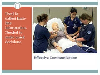 Used to
collect base-
line
information.
Needed to
make quick
decisions



                Effective Communication
 