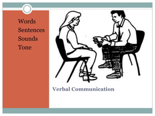 Words
Sentences
Sounds
Tone




            Verbal Communication
 