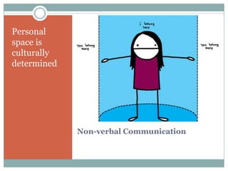 Personal
space is
culturally
determined




             Non-verbal Communication
 