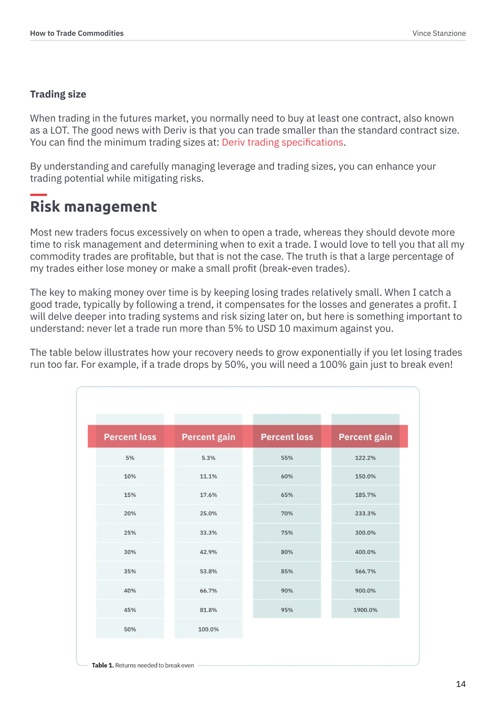 How to Trade Commodities Vince Stanzione
14
Trading size
When trading in the futures market, you normally need to buy at least one contract, also known
as a LOT. The good news with Deriv is that you can trade smaller than the standard contract size.
You can find the minimum trading sizes at: Deriv trading specifications.
By understanding and carefully managing leverage and trading sizes, you can enhance your
trading potential while mitigating risks.
Risk management
Most new traders focus excessively on when to open a trade, whereas they should devote more
time to risk management and determining when to exit a trade. I would love to tell you that all my
commodity trades are profitable, but that is not the case. The truth is that a large percentage of
my trades either lose money or make a small profit (break-even trades).
The key to making money over time is by keeping losing trades relatively small. When I catch a
good trade, typically by following a trend, it compensates for the losses and generates a profit. I
will delve deeper into trading systems and risk sizing later on, but here is something important to
understand: never let a trade run more than 5% to USD 10 maximum against you.
The table below illustrates how your recovery needs to grow exponentially if you let losing trades
run too far. For example, if a trade drops by 50%, you will need a 100% gain just to break even!
 