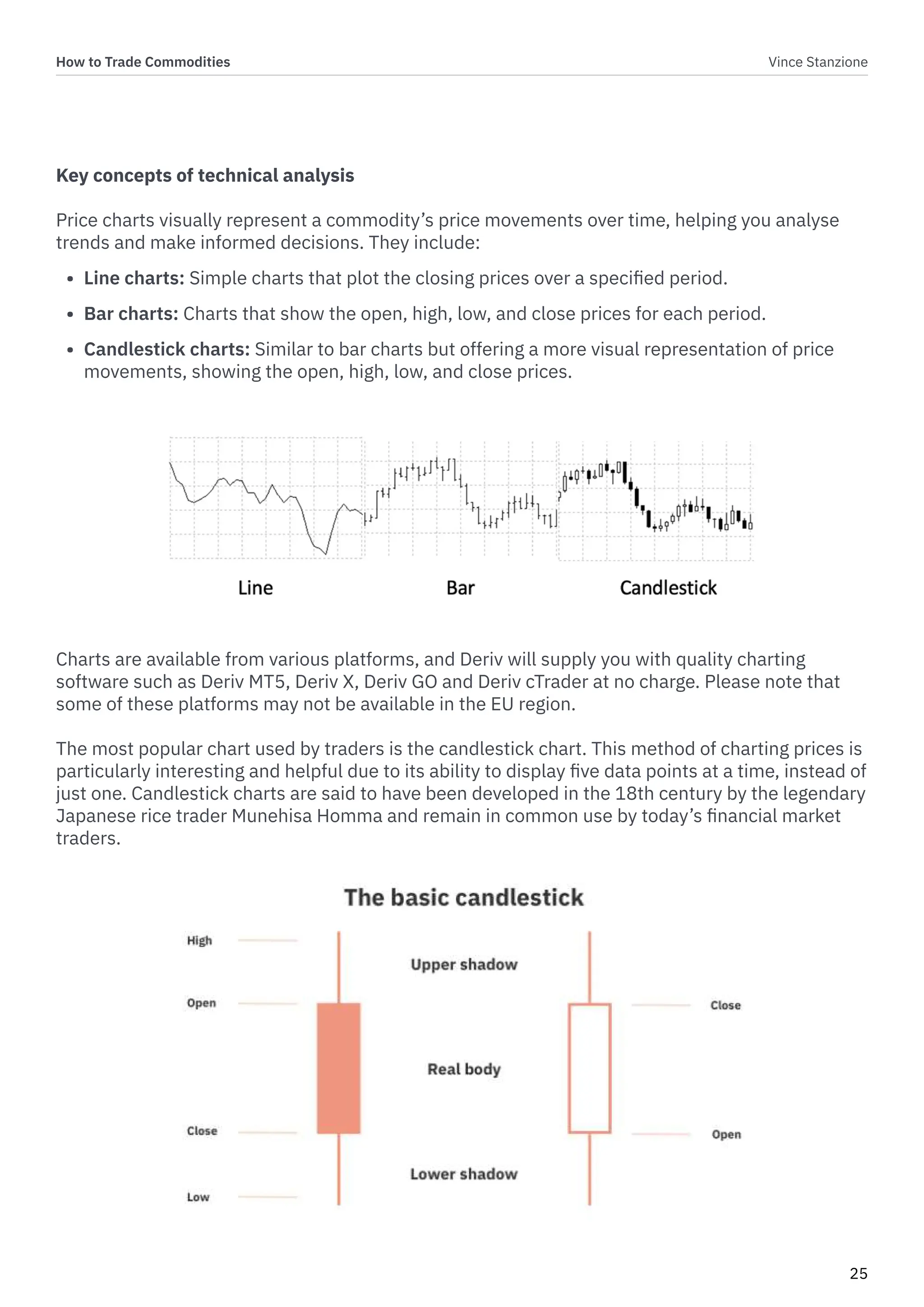 How to Trade Commodities Vince Stanzione
25
Key concepts of technical analysis
Price charts visually represent a commodity’s price movements over time, helping you analyse
trends and make informed decisions. They include:
• Line charts: Simple charts that plot the closing prices over a specified period.
• Bar charts: Charts that show the open, high, low, and close prices for each period.
• Candlestick charts: Similar to bar charts but offering a more visual representation of price
movements, showing the open, high, low, and close prices.
Charts are available from various platforms, and Deriv will supply you with quality charting
software such as Deriv MT5, Deriv X, Deriv GO and Deriv cTrader at no charge. Please note that
some of these platforms may not be available in the EU region.
The most popular chart used by traders is the candlestick chart. This method of charting prices is
particularly interesting and helpful due to its ability to display five data points at a time, instead of
just one. Candlestick charts are said to have been developed in the 18th century by the legendary
Japanese rice trader Munehisa Homma and remain in common use by today’s financial market
traders.
 