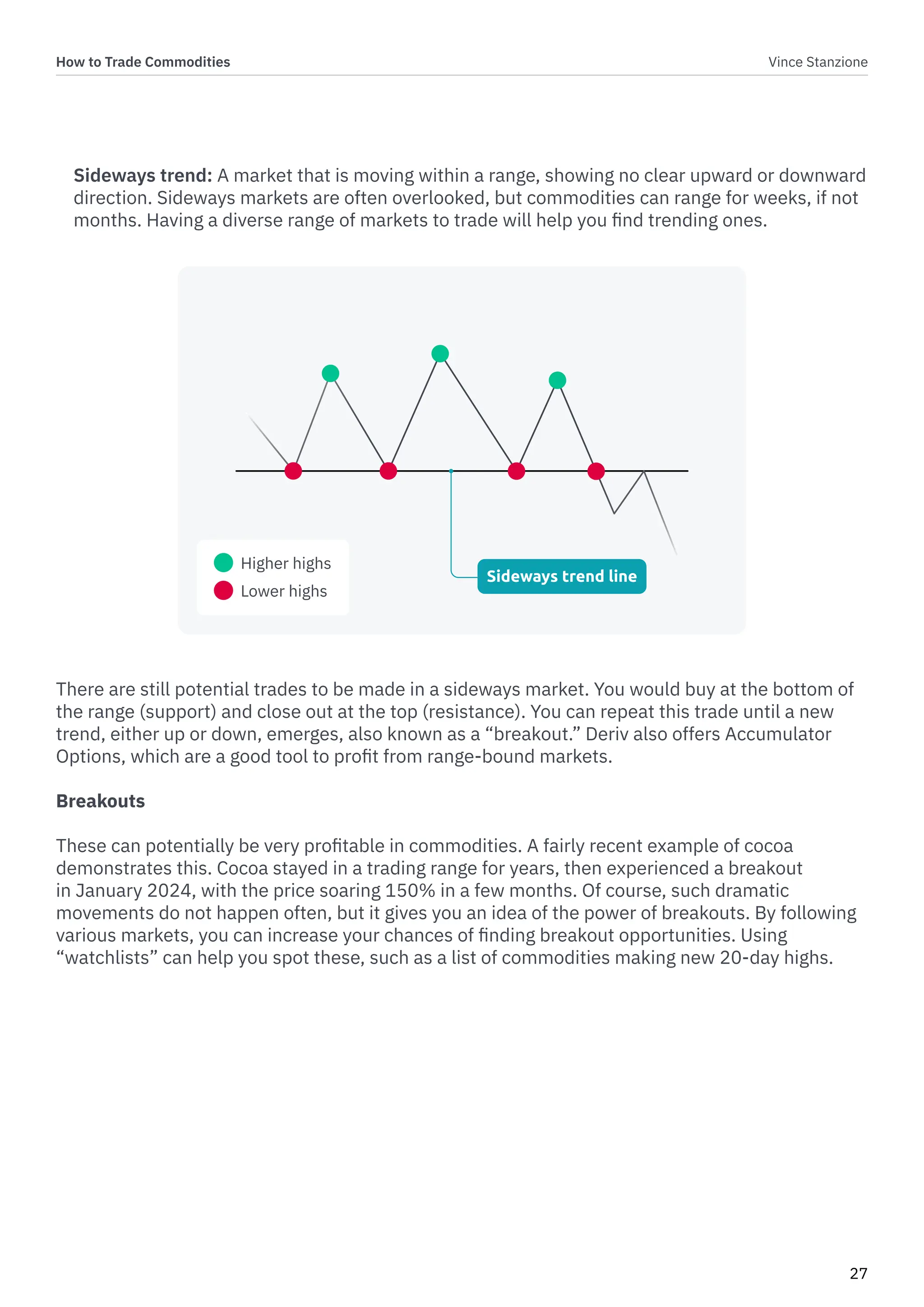 How to Trade Commodities Vince Stanzione
27
Sideways trend: A market that is moving within a range, showing no clear upward or downward
direction. Sideways markets are often overlooked, but commodities can range for weeks, if not
months. Having a diverse range of markets to trade will help you find trending ones.
There are still potential trades to be made in a sideways market. You would buy at the bottom of
the range (support) and close out at the top (resistance). You can repeat this trade until a new
trend, either up or down, emerges, also known as a “breakout.” Deriv also offers Accumulator
Options, which are a good tool to profit from range-bound markets.
Breakouts
These can potentially be very profitable in commodities. A fairly recent example of cocoa
demonstrates this. Cocoa stayed in a trading range for years, then experienced a breakout
in January 2024, with the price soaring 150% in a few months. Of course, such dramatic
movements do not happen often, but it gives you an idea of the power of breakouts. By following
various markets, you can increase your chances of finding breakout opportunities. Using
“watchlists” can help you spot these, such as a list of commodities making new 20-day highs.
Higher highs
Lower highs
Sideways trend line
 