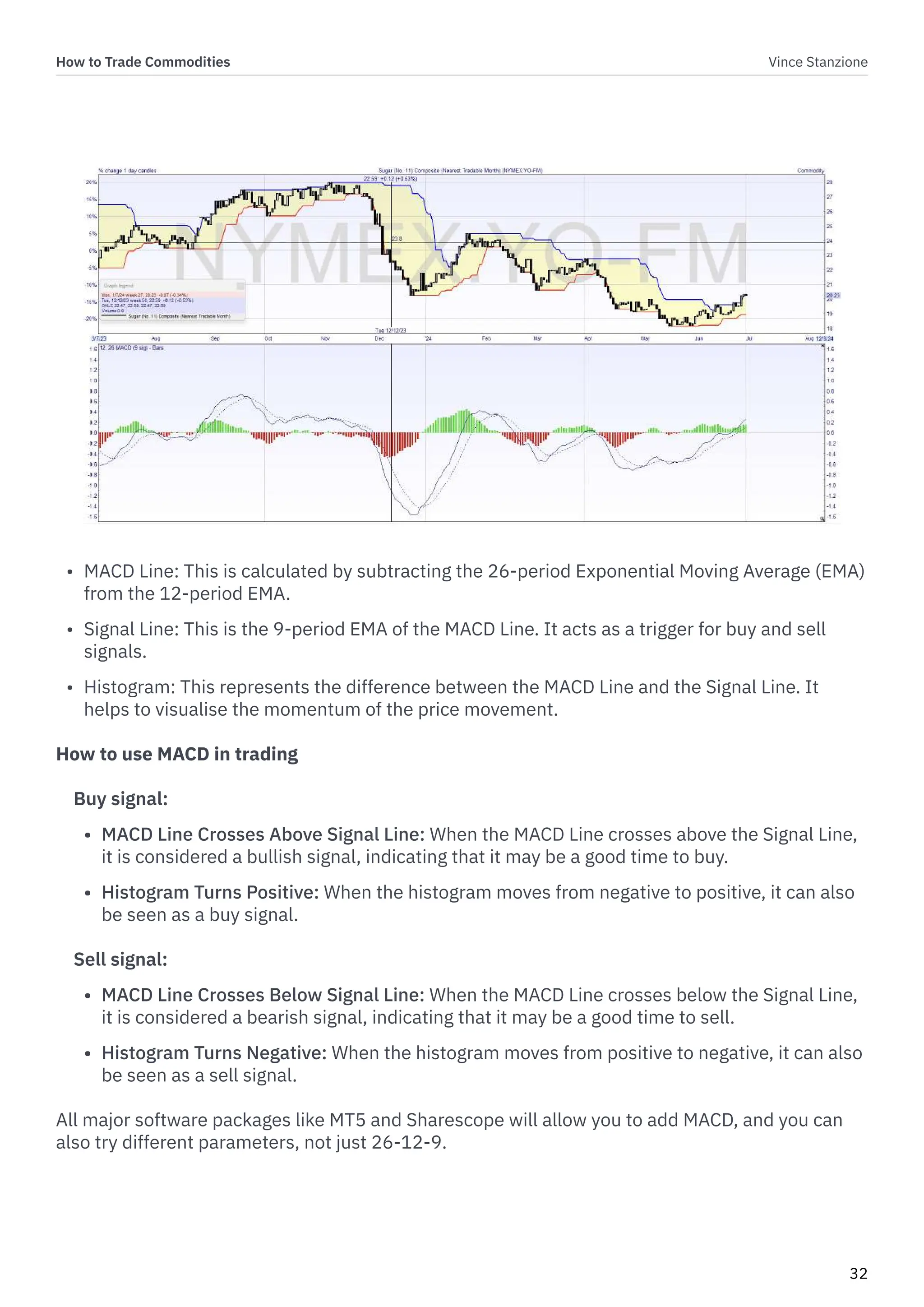 How to Trade Commodities Vince Stanzione
32
• MACD Line: This is calculated by subtracting the 26-period Exponential Moving Average (EMA)
from the 12-period EMA.
• Signal Line: This is the 9-period EMA of the MACD Line. It acts as a trigger for buy and sell
signals.
• Histogram: This represents the difference between the MACD Line and the Signal Line. It
helps to visualise the momentum of the price movement.
How to use MACD in trading
Buy signal:
• MACD Line Crosses Above Signal Line: When the MACD Line crosses above the Signal Line,
it is considered a bullish signal, indicating that it may be a good time to buy.
• Histogram Turns Positive: When the histogram moves from negative to positive, it can also
be seen as a buy signal.
Sell signal:
• MACD Line Crosses Below Signal Line: When the MACD Line crosses below the Signal Line,
it is considered a bearish signal, indicating that it may be a good time to sell.
• Histogram Turns Negative: When the histogram moves from positive to negative, it can also
be seen as a sell signal.
All major software packages like MT5 and Sharescope will allow you to add MACD, and you can
also try different parameters, not just 26-12-9.
 