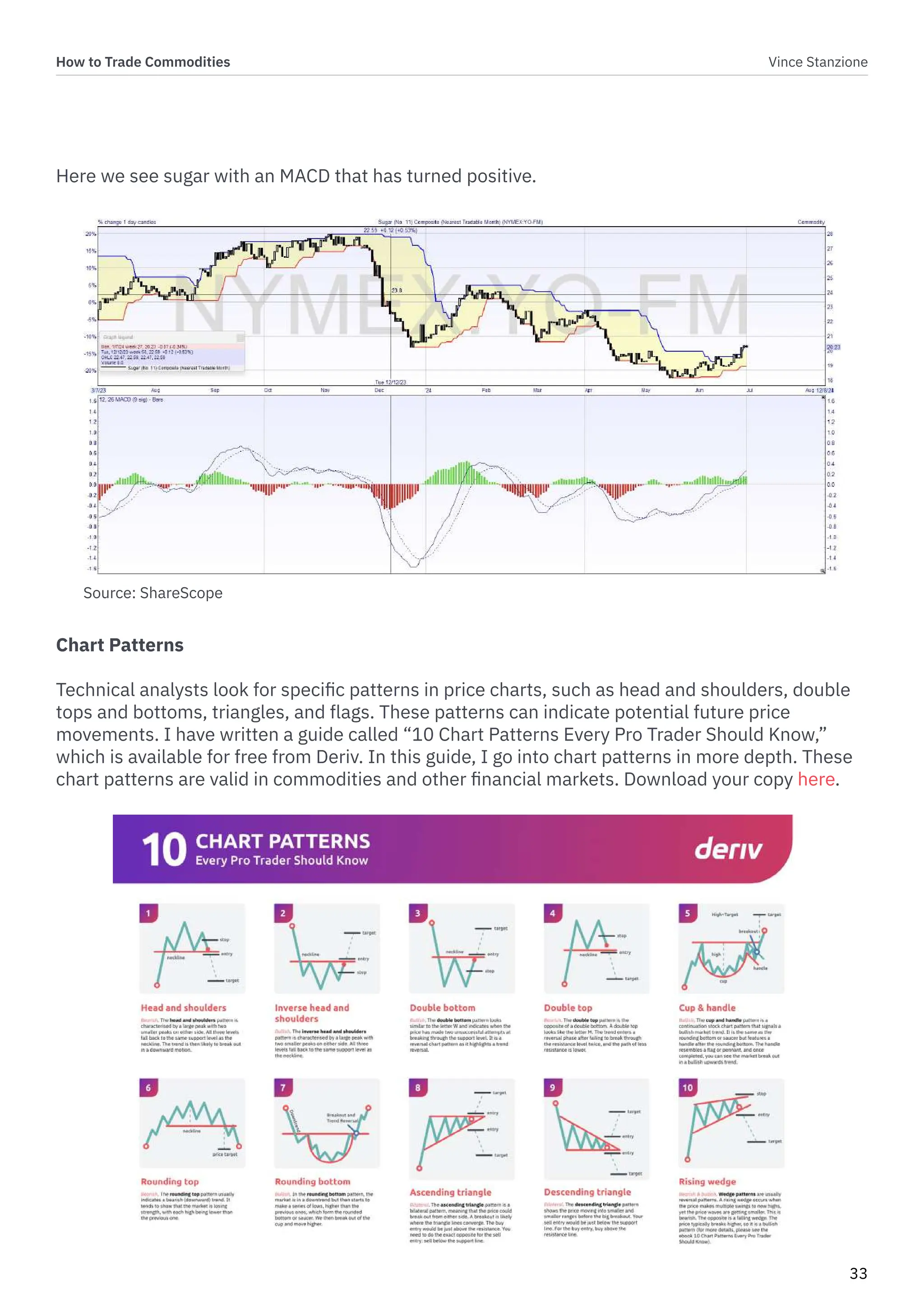 How to Trade Commodities Vince Stanzione
33
Source: ShareScope
Chart Patterns
Technical analysts look for specific patterns in price charts, such as head and shoulders, double
tops and bottoms, triangles, and flags. These patterns can indicate potential future price
movements. I have written a guide called “10 Chart Patterns Every Pro Trader Should Know,”
which is available for free from Deriv. In this guide, I go into chart patterns in more depth. These
chart patterns are valid in commodities and other financial markets. Download your copy here.
Here we see sugar with an MACD that has turned positive.
 