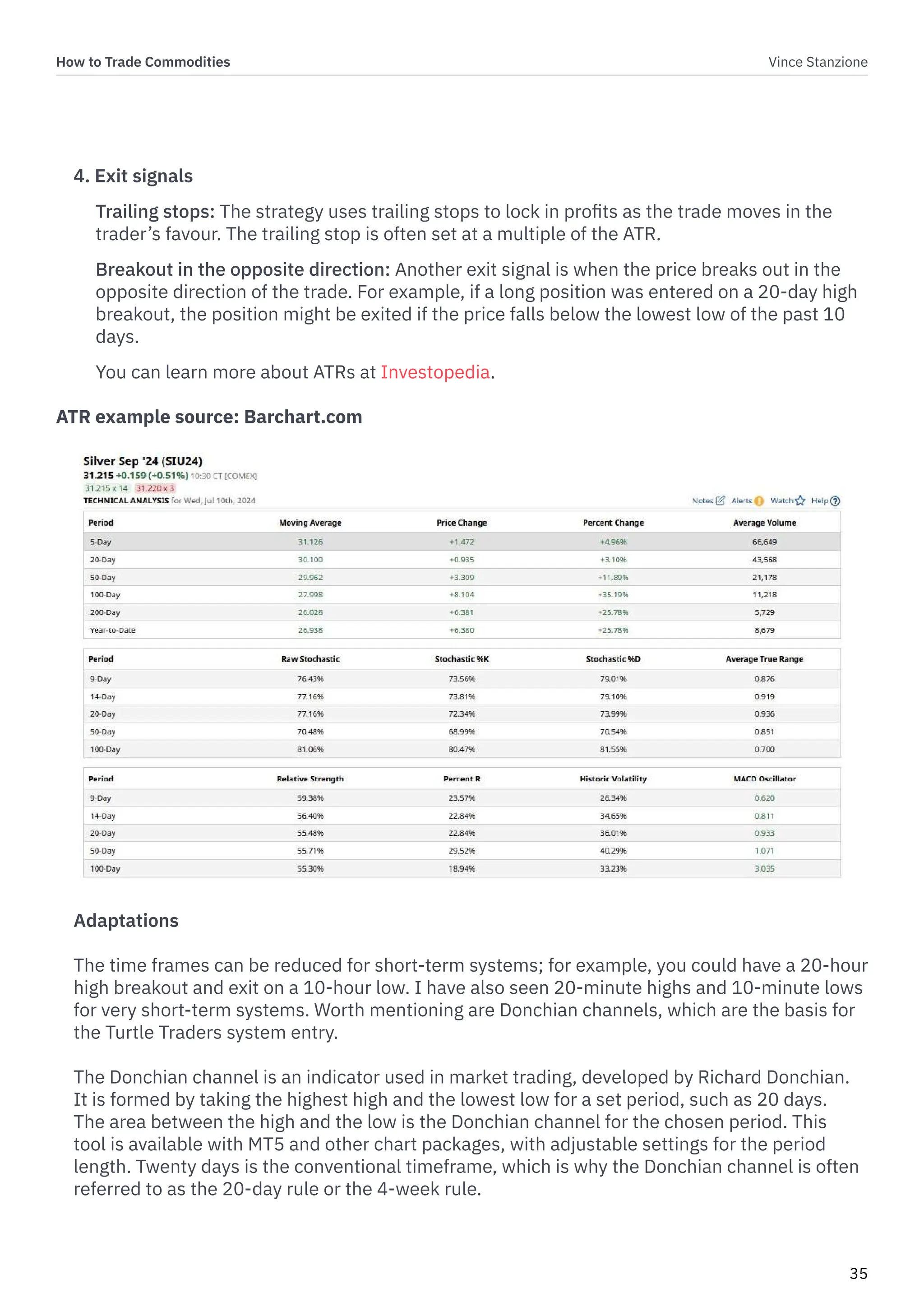How to Trade Commodities Vince Stanzione
35
4. Exit signals
Trailing stops: The strategy uses trailing stops to lock in profits as the trade moves in the
trader’s favour. The trailing stop is often set at a multiple of the ATR.
Breakout in the opposite direction: Another exit signal is when the price breaks out in the
opposite direction of the trade. For example, if a long position was entered on a 20-day high
breakout, the position might be exited if the price falls below the lowest low of the past 10
days.
You can learn more about ATRs at Investopedia.
ATR example source: Barchart.com
Adaptations
The time frames can be reduced for short-term systems; for example, you could have a 20-hour
high breakout and exit on a 10-hour low. I have also seen 20-minute highs and 10-minute lows
for very short-term systems. Worth mentioning are Donchian channels, which are the basis for
the Turtle Traders system entry.
The Donchian channel is an indicator used in market trading, developed by Richard Donchian.
It is formed by taking the highest high and the lowest low for a set period, such as 20 days.
The area between the high and the low is the Donchian channel for the chosen period. This
tool is available with MT5 and other chart packages, with adjustable settings for the period
length. Twenty days is the conventional timeframe, which is why the Donchian channel is often
referred to as the 20-day rule or the 4-week rule.
 