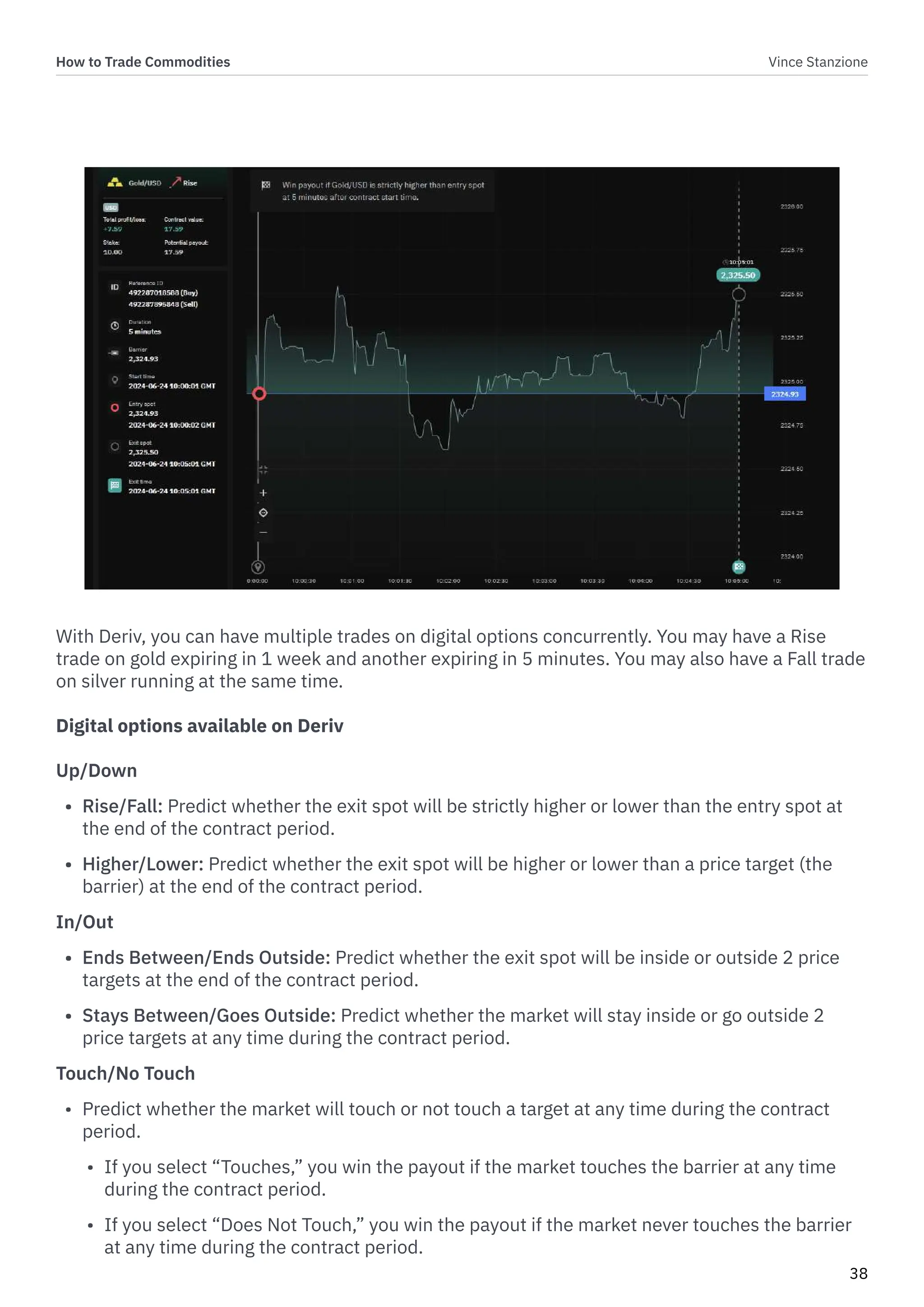 How to Trade Commodities Vince Stanzione
38
With Deriv, you can have multiple trades on digital options concurrently. You may have a Rise
trade on gold expiring in 1 week and another expiring in 5 minutes. You may also have a Fall trade
on silver running at the same time.
Digital options available on Deriv
Up/Down
• Rise/Fall: Predict whether the exit spot will be strictly higher or lower than the entry spot at
the end of the contract period.
• Higher/Lower: Predict whether the exit spot will be higher or lower than a price target (the
barrier) at the end of the contract period.
In/Out
• Ends Between/Ends Outside: Predict whether the exit spot will be inside or outside 2 price
targets at the end of the contract period.
• Stays Between/Goes Outside: Predict whether the market will stay inside or go outside 2
price targets at any time during the contract period.
Touch/No Touch
• Predict whether the market will touch or not touch a target at any time during the contract
period.
• If you select “Touches,” you win the payout if the market touches the barrier at any time
during the contract period.
• If you select “Does Not Touch,” you win the payout if the market never touches the barrier
at any time during the contract period.
 