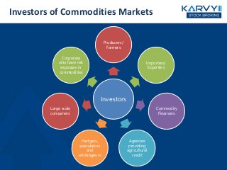 Investors of Commodities Markets
Investors
Producers/
Farmers
Importers/
Exporters
Commodity
Financers
Agencies
providing
agricultural
credit
Hedgers,
speculators
and
arbitrageurs
Large scale
consumers
Corporate
who have risk
exposure in
commodities
 