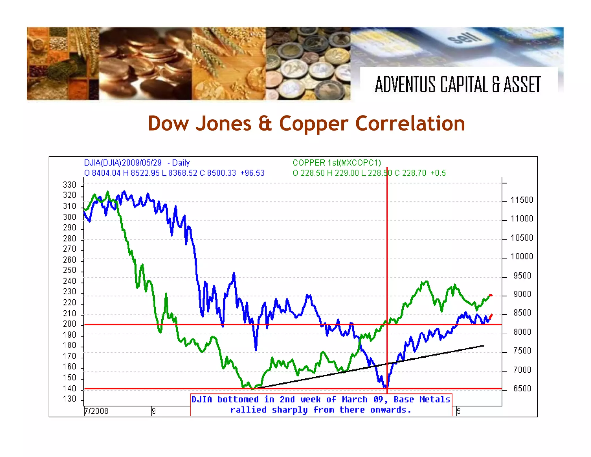 Commodities Presentation