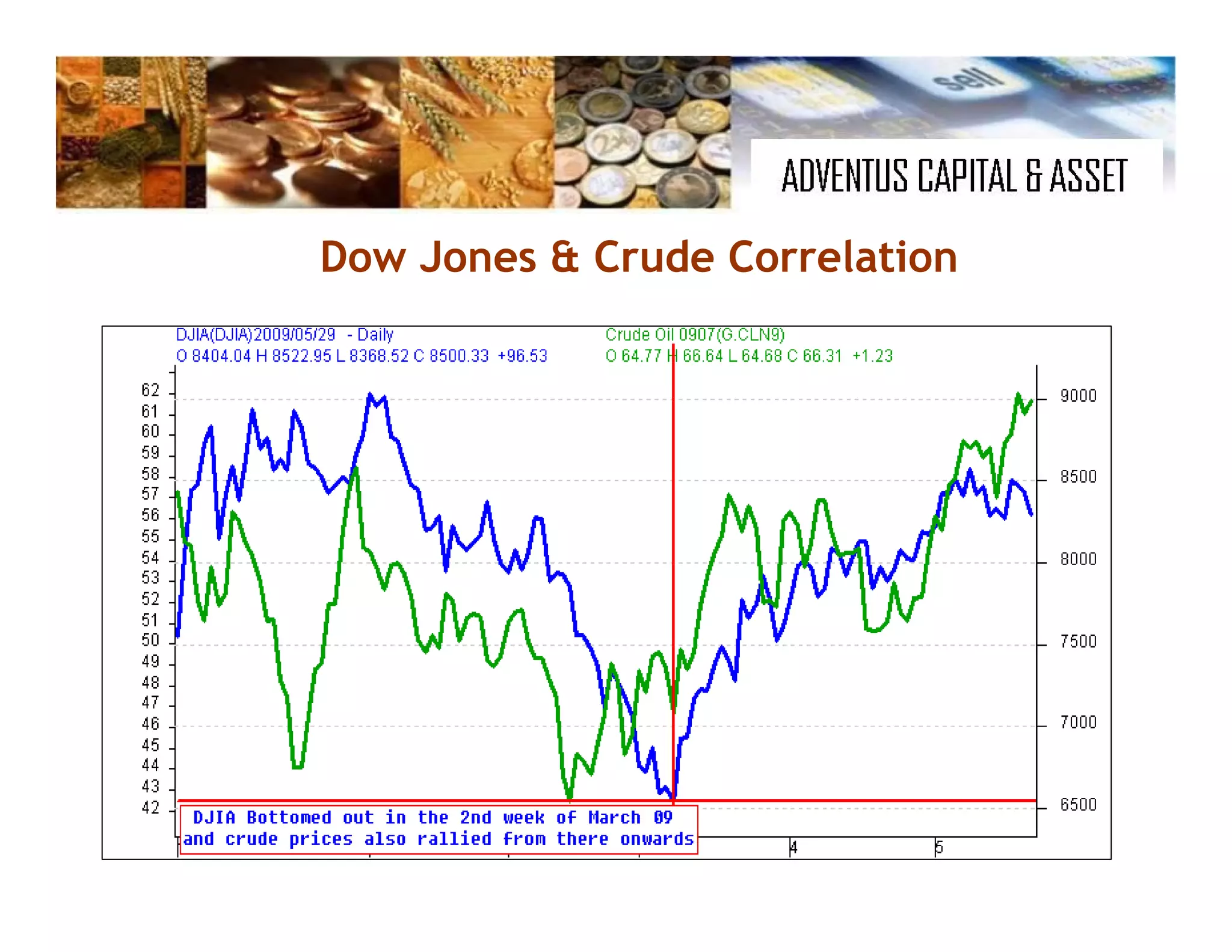 Commodities Presentation