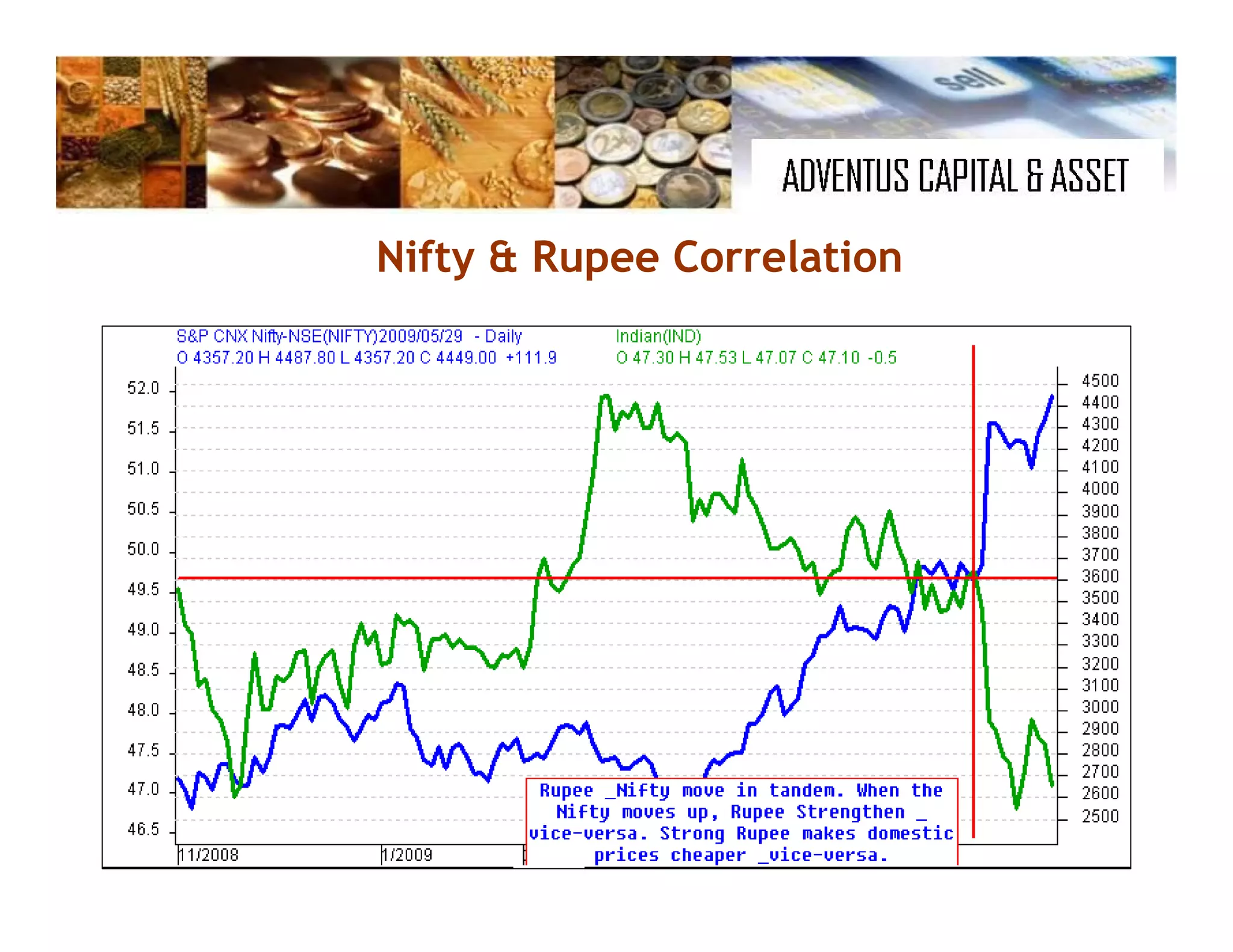 Commodities Presentation