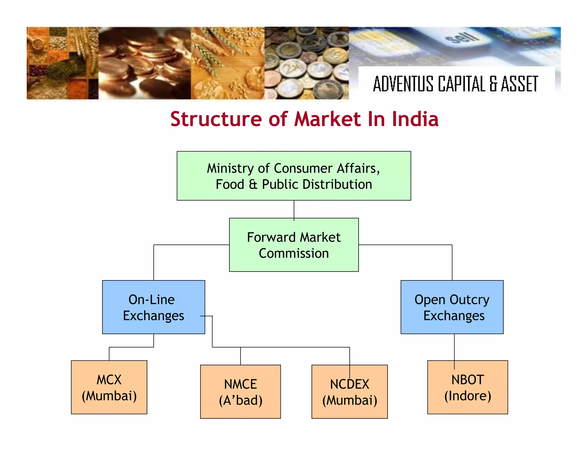Commodities Presentation