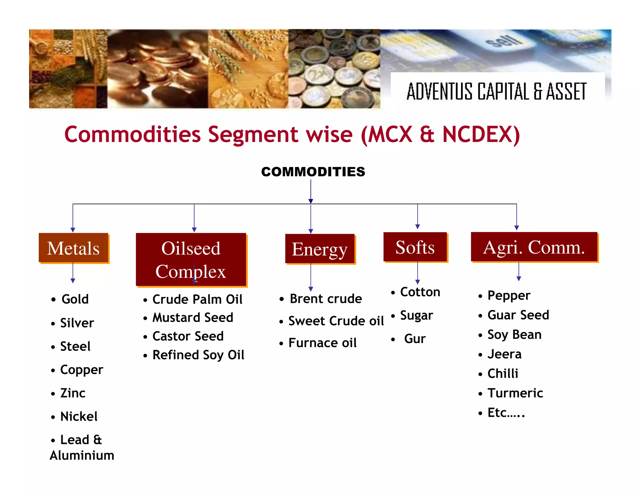 Commodities Presentation