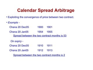 Calendar Spread Arbitrage
• Exploiting the convergence of price between two contract.
• Example -
Chana 20 Dec05 1900 1901
Chana 20 Jan05 1954 1955
Spread between the two contract months is 53
On expiry -
Chana 20 Dec05 1910 1911
Chana 20 Jan05 1912 1913
Spread between the two contract months is 2
 