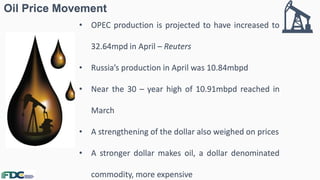 • OPEC production is projected to have increased to
32.64mpd in April – Reuters
• Russia’s production in April was 10.84mbpd
• Near the 30 – year high of 10.91mbpd reached in
March
• A strengthening of the dollar also weighed on prices
• A stronger dollar makes oil, a dollar denominated
commodity, more expensive
Oil Price Movement
 