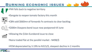 Burning economic issues
•PMI falls back to negative territory
•Dangote to reopen tomato factory this month
•CBN sold $660mn of forwards Fx contracts to clear backlog
•$300m Diaspora bond issue now postponed till June
•Allowing the $1bn Eurobond issue to close
•Naira traded flat at the parallel market - N498/$
•IFEM depreciated by 3.19% to N315/$, steepest decline in 2 months
 