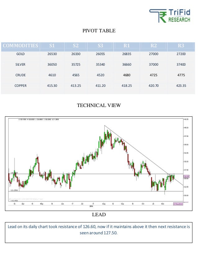 free intraday commodity tips and news free intraday commodity charts