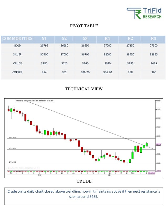 Futures options trading basics