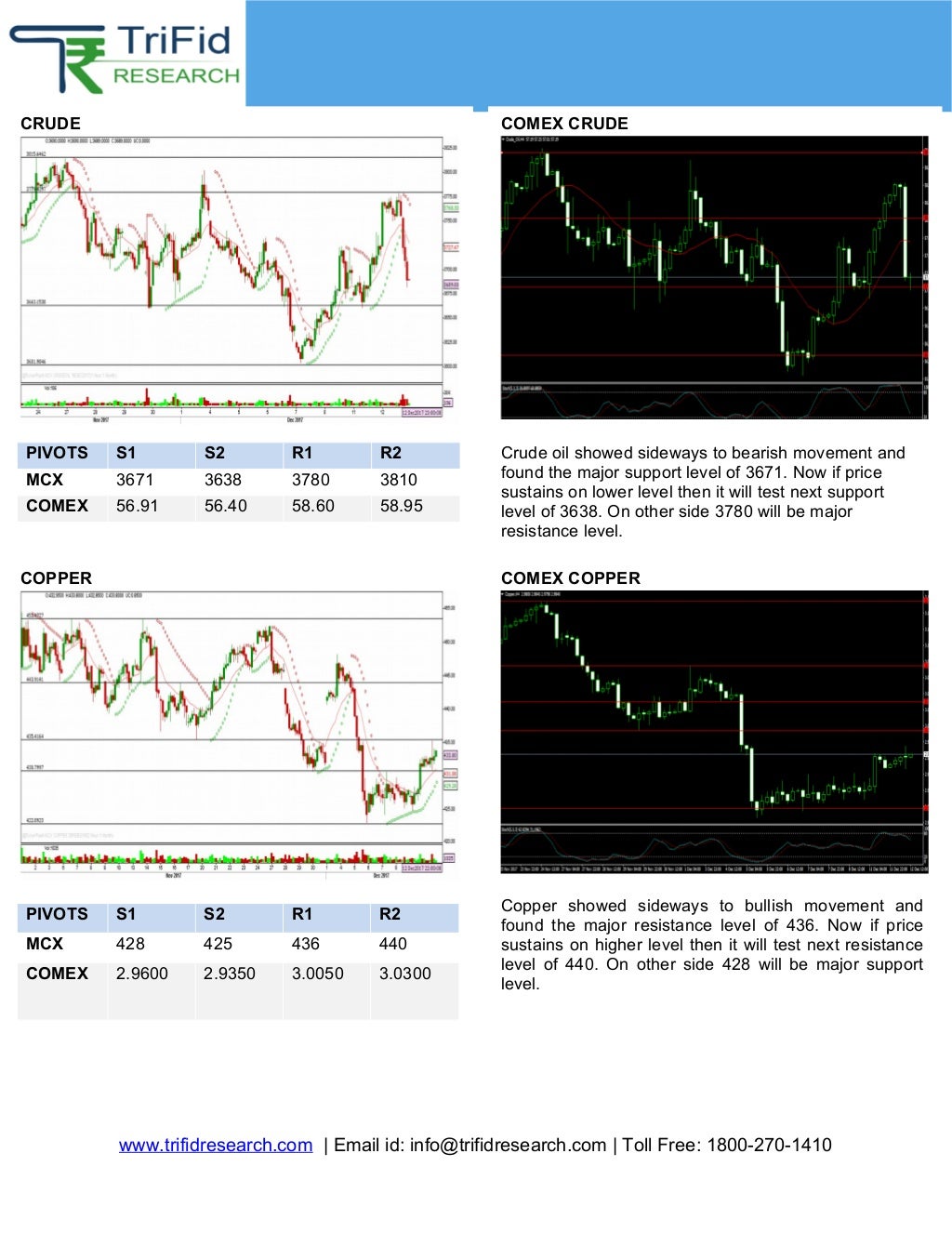 Today's Crude Oil Market Movement and MCX Tips