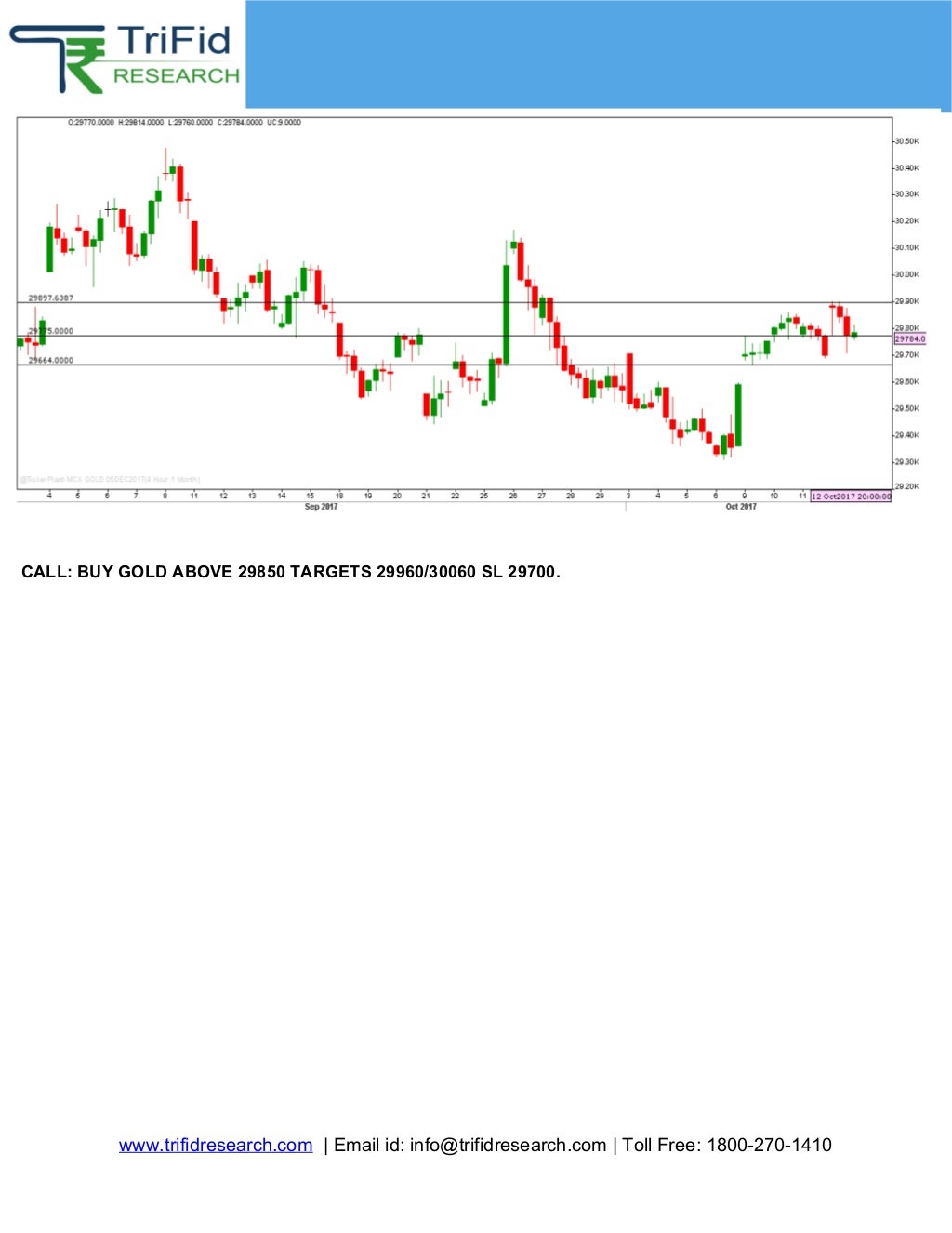 Today’s Crude Oil News and Updates