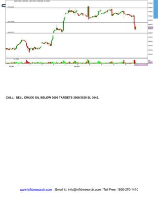 Multibagger Call
(Premium Section)
www.trifidresearch.com | Email id: info@trifidresearch.com | Toll Free: 1800-270-1410
CALL: SELL CRUDE OIL BELOW 3600 TARGETS 3560/3520 SL 3645.
 