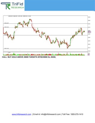 Trifid Special
(Premium Section)
www.trifidresearch.com | Email id: info@trifidresearch.com | Toll Free: 1800-270-1410
CALL: BUY GOLD ABOVE 29600 TARGETS 29700/29800 SL 29450.
 