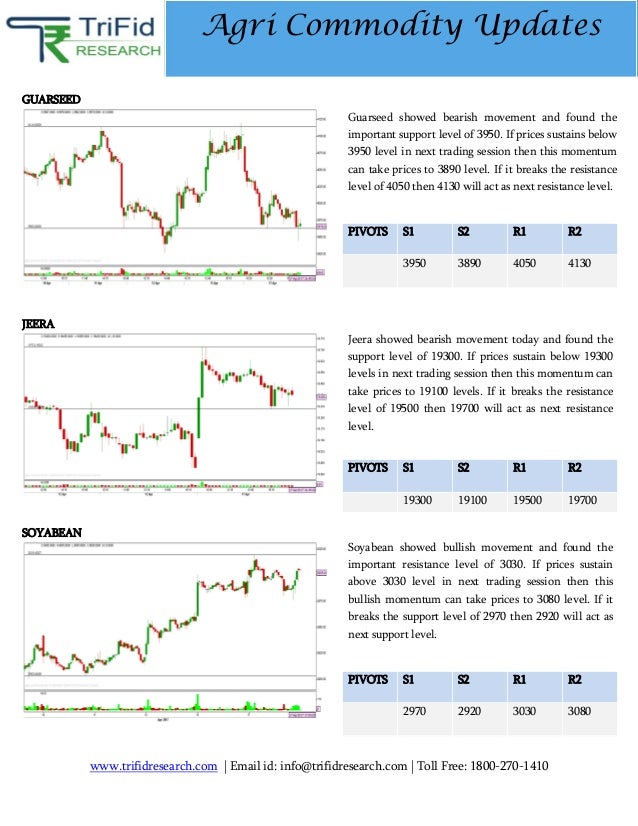 Mcx Natural Gas Inventory Today Mcx Natural Gas Inventory Today