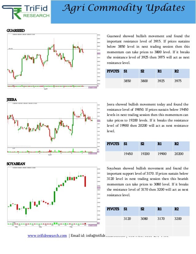 Lme Inventory Natural Gas Lme Inventory Natural Gas