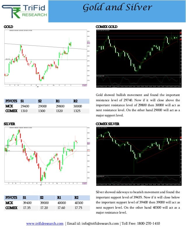 Today’s Gold Market News and Calls
